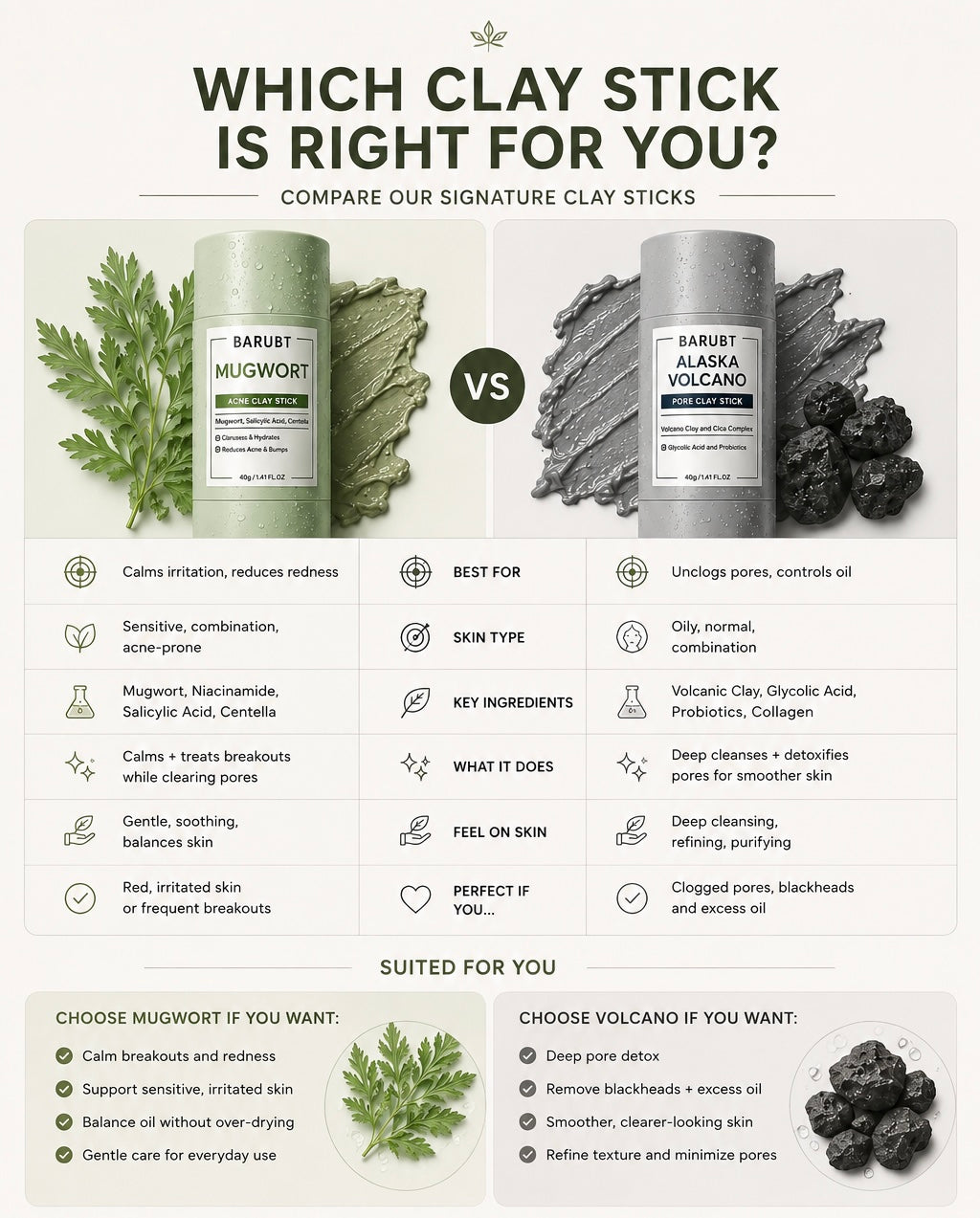 Mess-Free Clay Detox. Real Results.